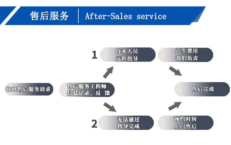 高速混合机详情页_10
